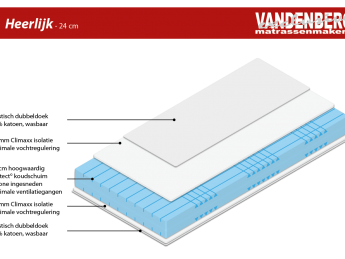 Koudschuim HR55 Matras - Heerlijk (22cm) (Beste keuze)